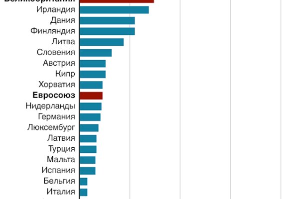 Кракен как войти через тор